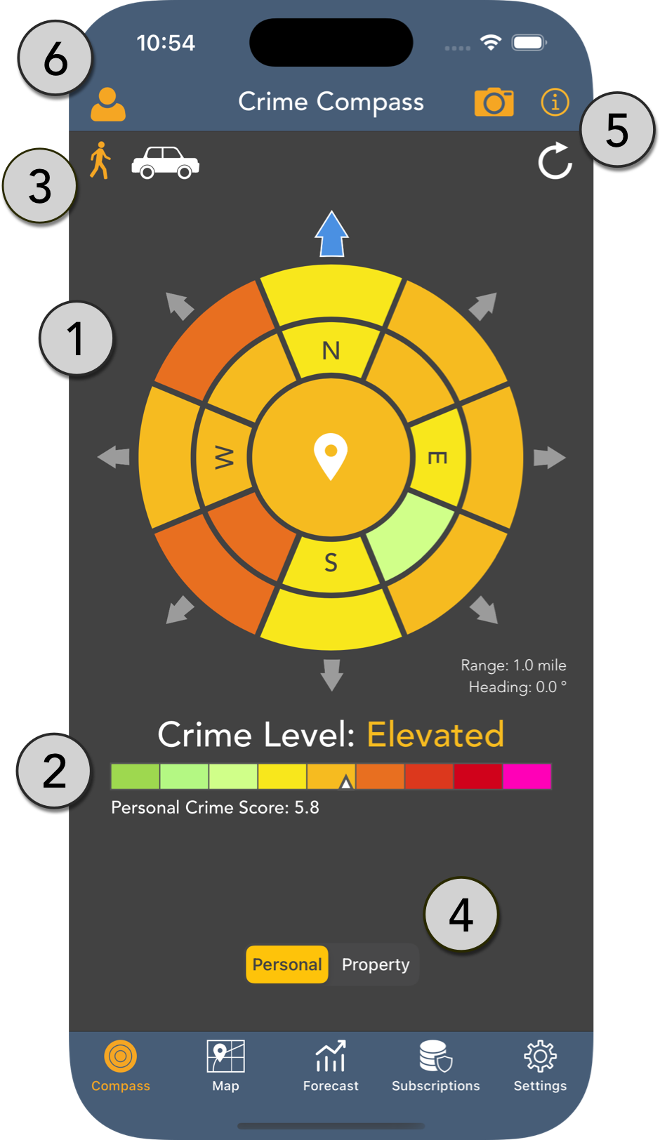 Crime Compass Features