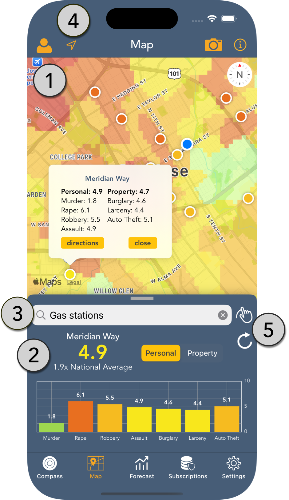 Crime Compass Features